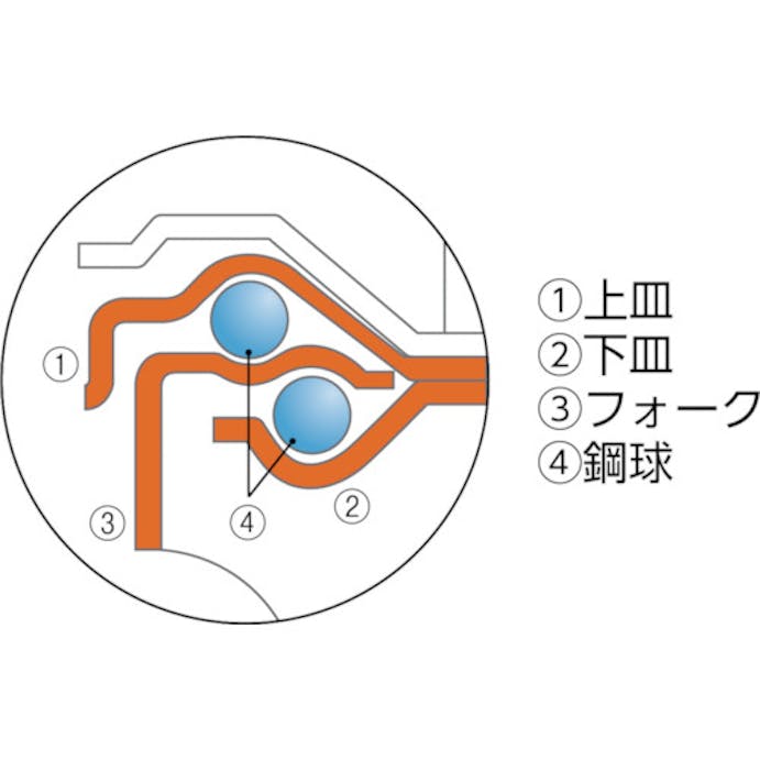 【CAINZ-DASH】ワコーパレット エアーキャスターねじ込みタイプ（ホワイトゴム自在車） ALT-100-NRB-W【別送品】