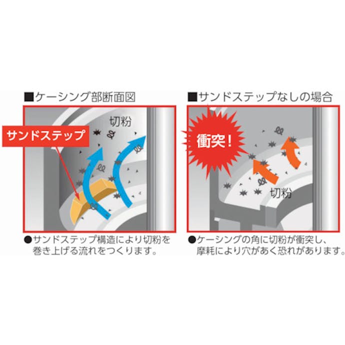 【CAINZ-DASH】川本製作所 浸漬式多段クーラントポンプ　２．２ｋｗ　全揚程１２ｍ RCD-40AE2.2【別送品】