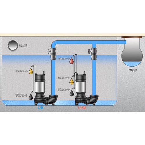 （株）川本製作所 川本　排水用樹脂製水中ポンプ（汚水用）　0．75ｋｗ　全揚程15．5ｍ WUP35060.75LNG (4785193) 株）川本製作所 川本 排水用樹脂製水中ポンプ（汚物用） WUO44060