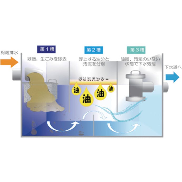 【CAINZ-DASH】東京メディカル 油吸着材　グリスハンターシート　５０×５０ｃｍ　５枚入り GH-5【別送品】