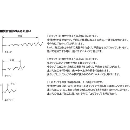 CAINZ-DASH】弥満和製作所 ハンドタップ 左ねじ用 HT LH P5
