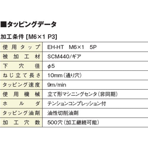 CAINZ-DASH】弥満和製作所 難削材用ハンドタップ EH－HT P4