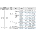 【CAINZ-DASH】スーパー工業 高圧ホース（クイックカプラー付）　１６ＭＰａ以下　３／８　１０ｍ 04T50001010【別送品】