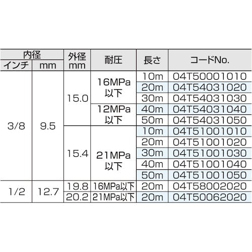 CAINZ-DASH】スーパー工業 高圧ホース（クイックカプラー付