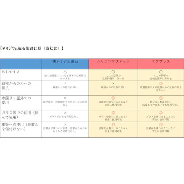 【CAINZ-DASH】マグエバー サビないマグネット マグプラス+ NCP-45R シリコンマグネット 羽根付きタイプ 白 M3 ABSワシャー付 1145RNCP3192【別送品】