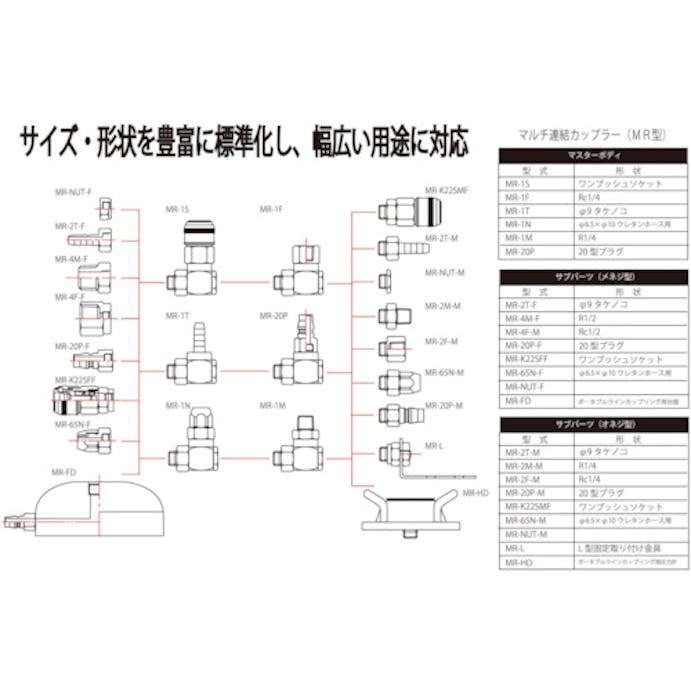 【CAINZ-DASH】ヤマトエンジニアリング ポータブルラインカップリング用圧力計　ＭＲ－ＨＤ MR-HD【別送品】