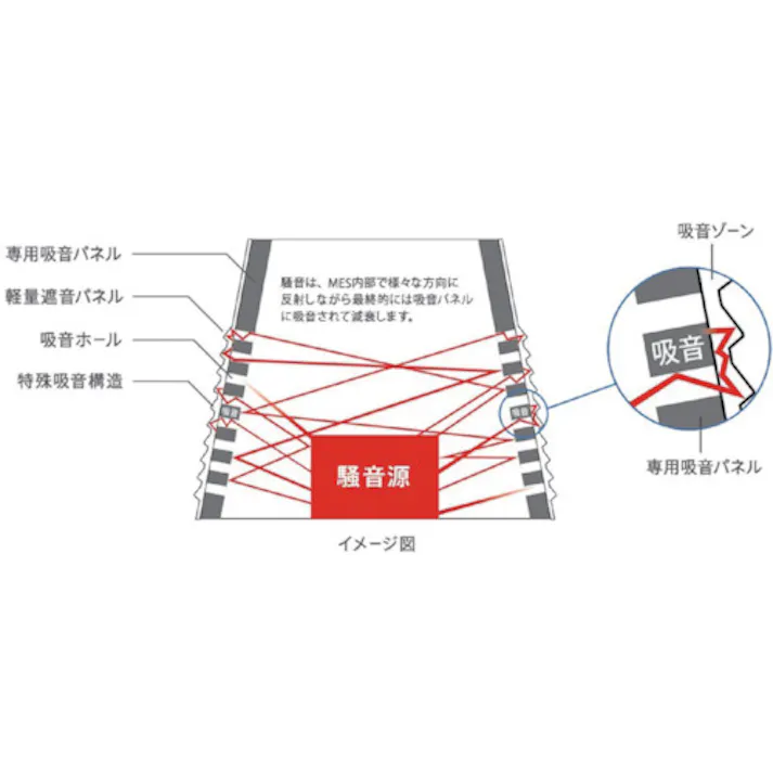 【CAINZ-DASH】三乗工業 サイレンサー 標準タイプ MES-B8070【別送品】