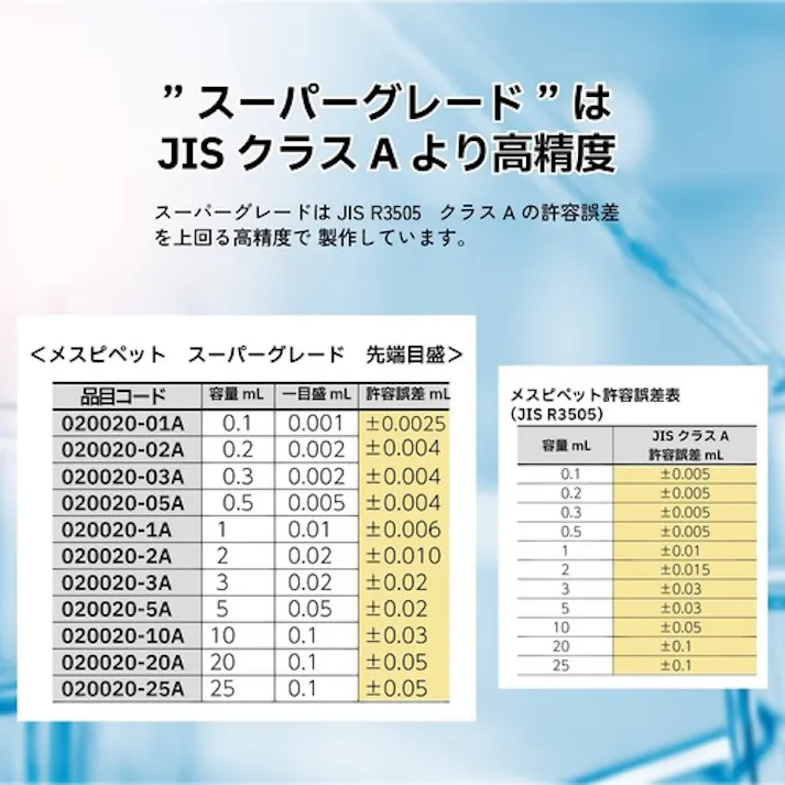【CAINZ-DASH】柴田科学 メスピペット スーパーグレード 先端目盛 25mL 020020-25A【別送品】