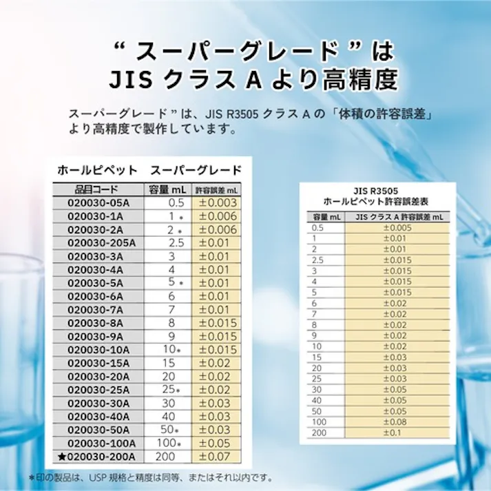 【CAINZ-DASH】柴田科学 ホールピペット スーパーグレード 10mL 020030-10A【別送品】