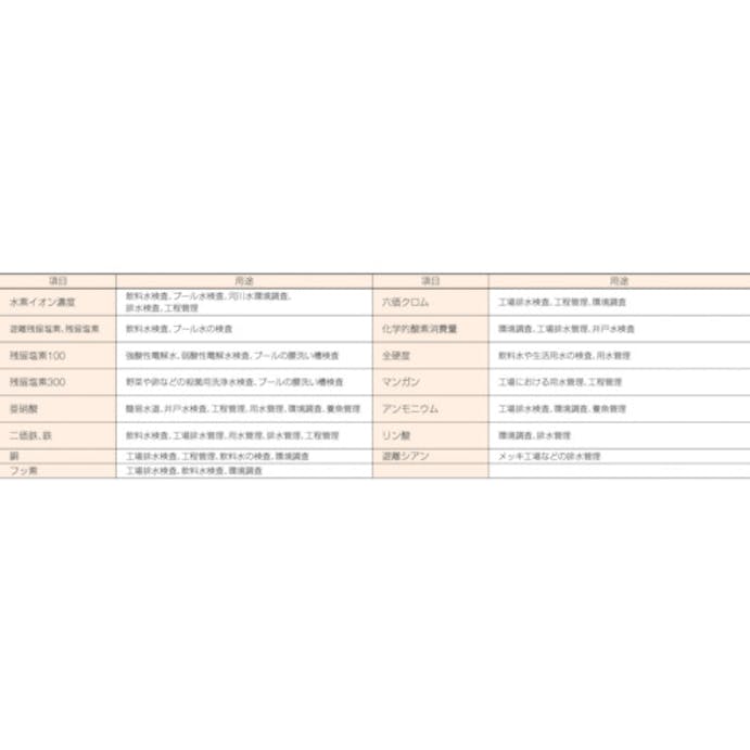 【CAINZ-DASH】柴田科学 シンプルパック　亜硝酸 080520-308【別送品】