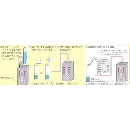 CAINZ-DASH】柴田科学 残留塩素測定器 試薬付き 080540-521【別送品