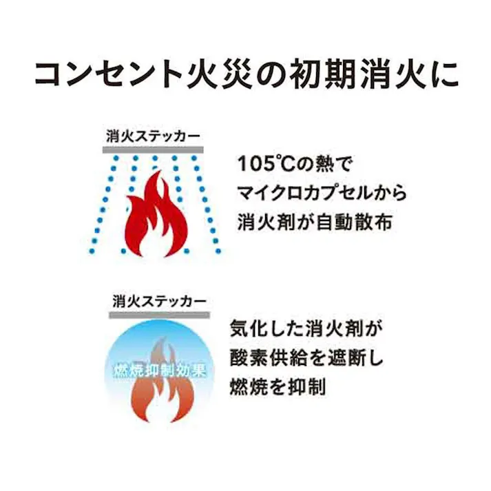 自己消火ステッカー 2枚入