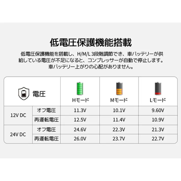 BougeRV CR Pro CH ポータブル保温冷蔵庫 25L