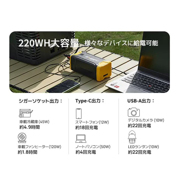 BougeRV 車載冷蔵庫用ポータブル電源 バッテリー220Wh