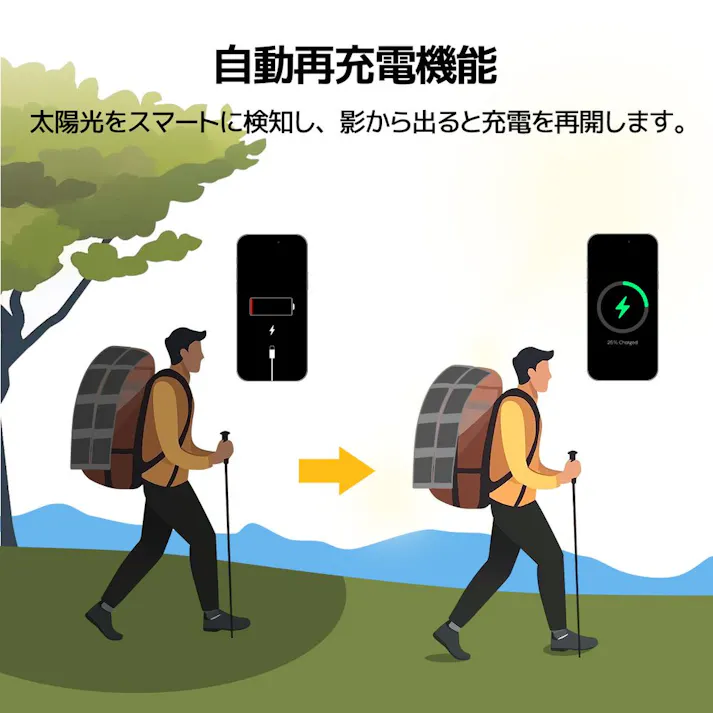 折り畳みソーラーパネル 100W