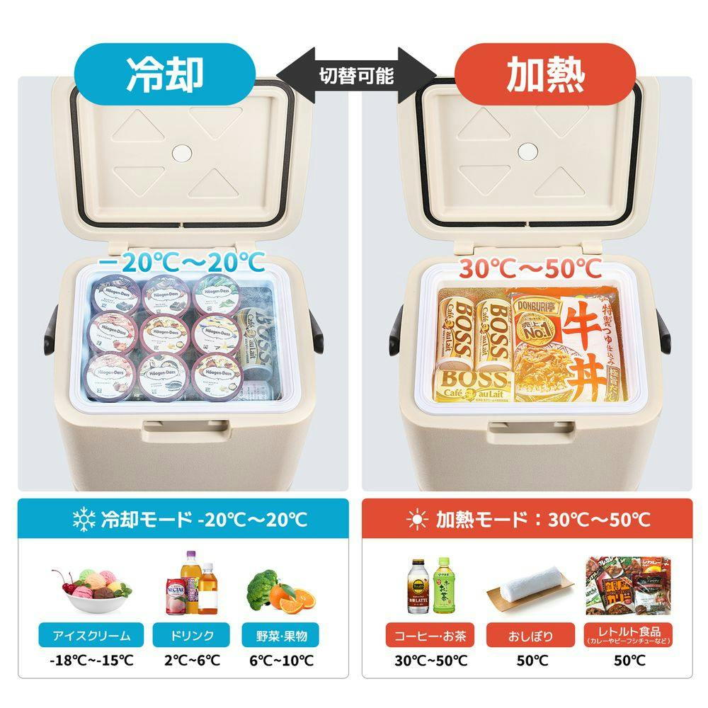 ■新品未使用■THE DOG■ザ・ドッグ■Dogs集合■ポータブル温冷蔵庫 THE DOG™ by meet my goods」がオープン！ | THE DOG（ザ・ドッグ