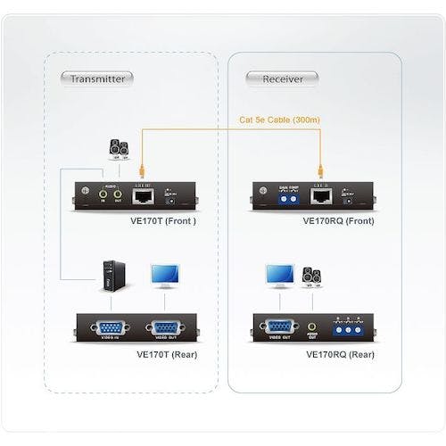 CAINZ-DASH】ATENジャパン ビデオ延長器用レシーバー VGA CAINZ-DASH】ATENジャパン ビデオ延長器用レシーバー VGA