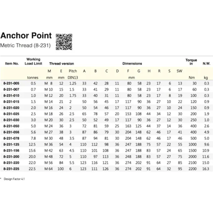 【CAINZ-DASH】YOKE社 アンカーポイント M14 1.92t 8-231-015【別送品】