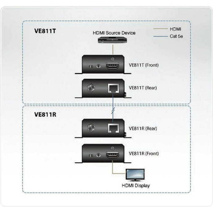 【CAINZ-DASH】ＡＴＥＮジャパン ビデオ延長器　ＨＤＭＩ／４Ｋ／コンパクトモデル／ＨＤＢａｓｅＴ／１０８０ｐロングリーチモード対応 VE811【別送品】