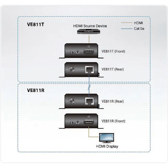 【CAINZ-DASH】ATENジャパン ビデオ延長器 HDMI/4K/コンパクトモデル/HDBaseT/1080pロングリーチモード対応 VE811【別送品】