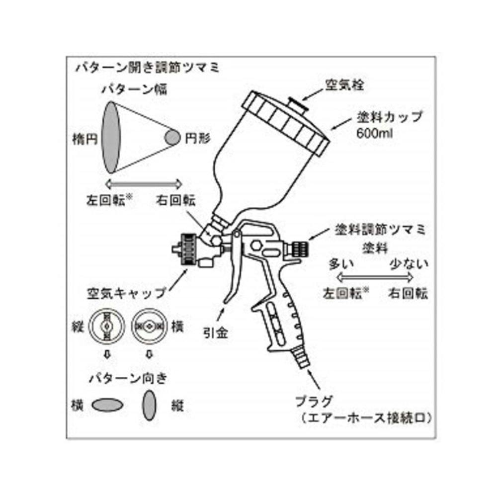 アネスト岩田 スプレーガン MX4015-06GC | 電動工具 | ホームセンター