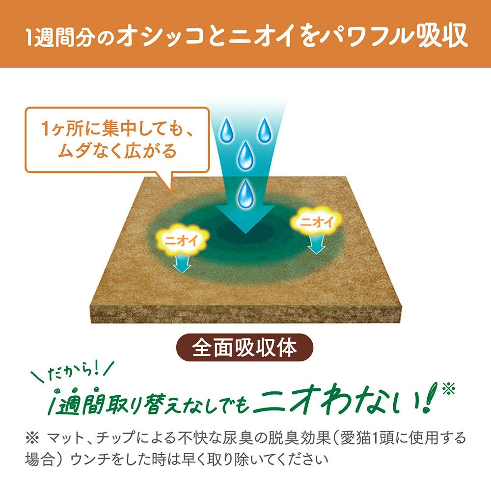 ニャンとも清潔トイレ 脱臭・抗菌マット 6枚 | 猫砂・猫トイレ 通販