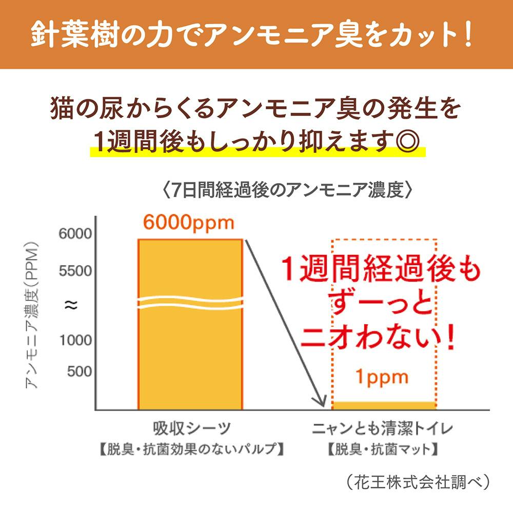 ニャンとも清潔トイレ 脱臭・抗菌マット 6枚 | 猫砂・猫トイレ 通販