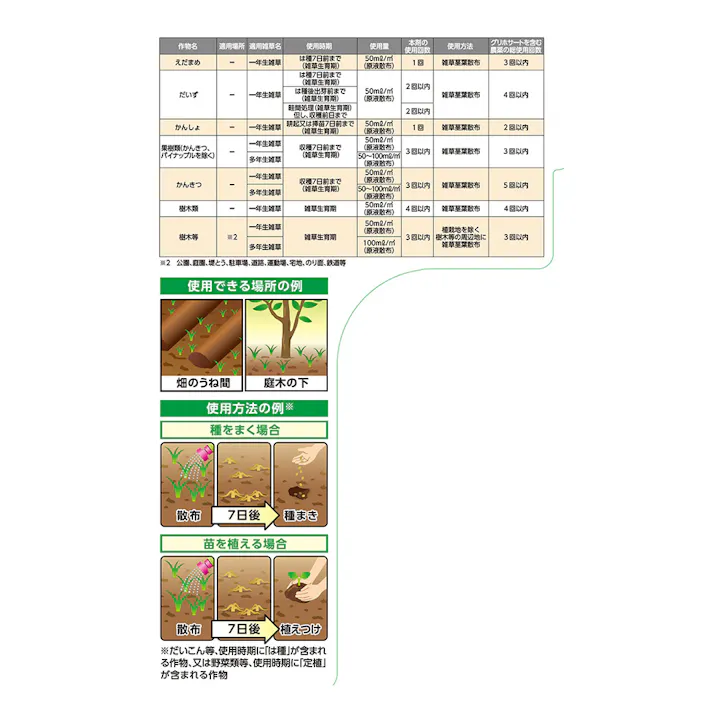 アース 根まで枯らす草消滅 2L