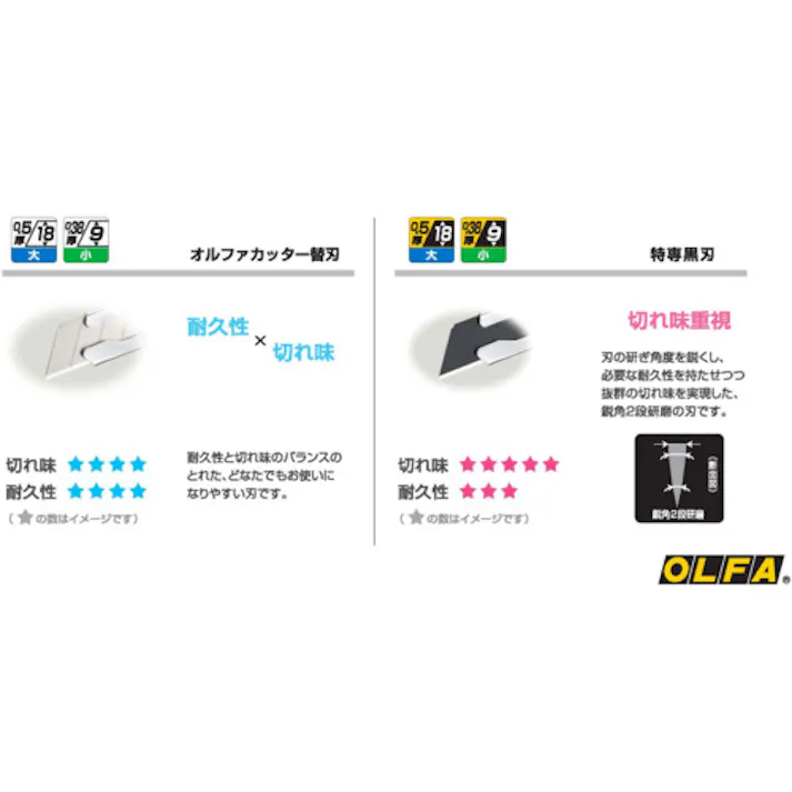 【CAINZ-DASH】オルファ スーパーL型(ネジロック)(ブリスター) 174B【別送品】