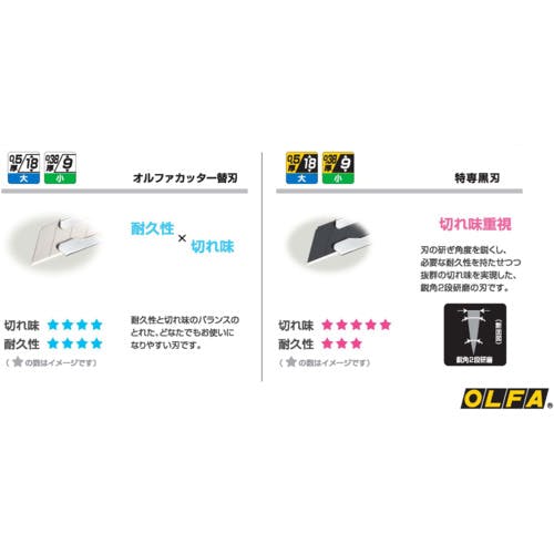 CAINZ-DASH】オルファ カッターナイフ リミテッドALギガ 全長 CAINZ-DASH】オルファ カッターナイフ リミテッドALギガ 全長