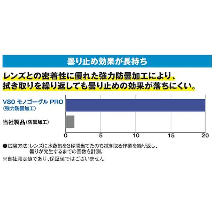 【CAINZ-DASH】日本製紙クレシア クリーンガード V80 モノゴーグル PRO 67651【別送品】