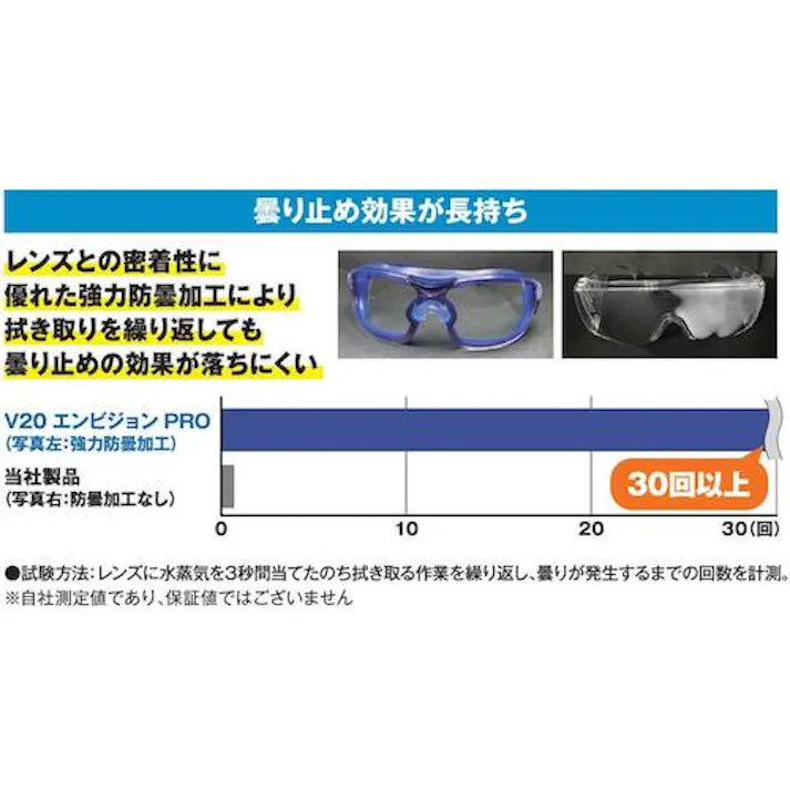 【CAINZ-DASH】日本製紙クレシア クリーンガード 二眼型保護めがねV20 エンビジョン PRO 67670【別送品】