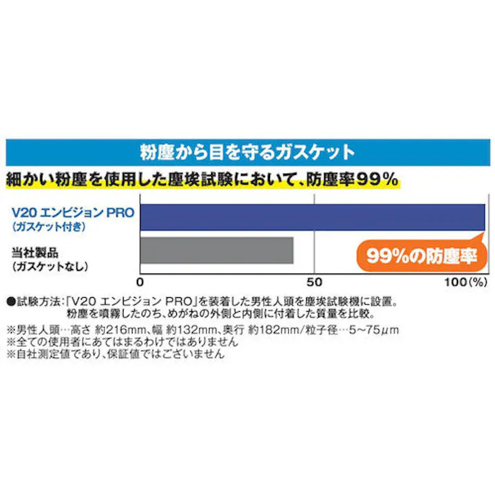 【CAINZ-DASH】日本製紙クレシア クリーンガード 二眼型保護めがねV20 エンビジョン PRO 67670【別送品】
