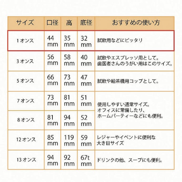 【CAINZ-DASH】シモジマ ペーパーカップ　１オンス　ホワイト　１００個入り 004536001【別送品】
