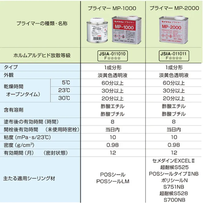 【CAINZ-DASH】セメダイン プライマーMP1000 500g (変成シリコン用) SM-269 SM-269【別送品】