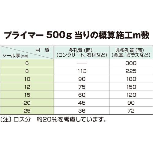 CAINZ-DASH】セメダイン プライマーMP1000 500g （変成