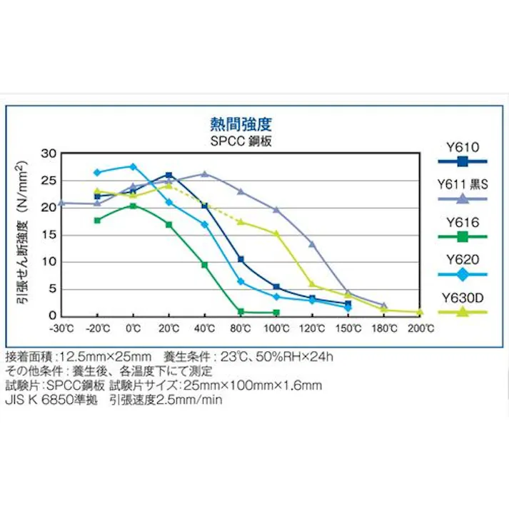 【CAINZ-DASH】セメダイン メタルロック Y611黒S 600gセット AY-099 AY-099【別送品】