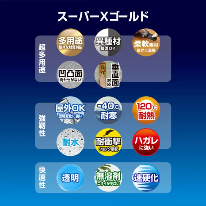 セメダイン スーパーXゴールド 速硬化 クリア AX-014 20ml