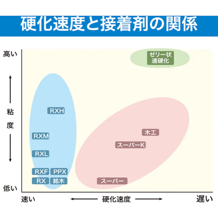 【CAINZ-DASH】セメダイン 瞬間接着剤 3000スーパー(標準タイプ) 20g CA-018 CA-018【別送品】
