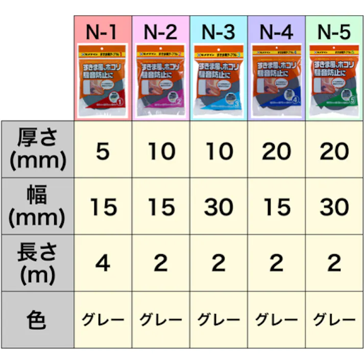 【CAINZ-DASH】セメダイン すきま用テープ N-3 グレー 10mm×30mm×2m TP-164 TP-164【別送品】