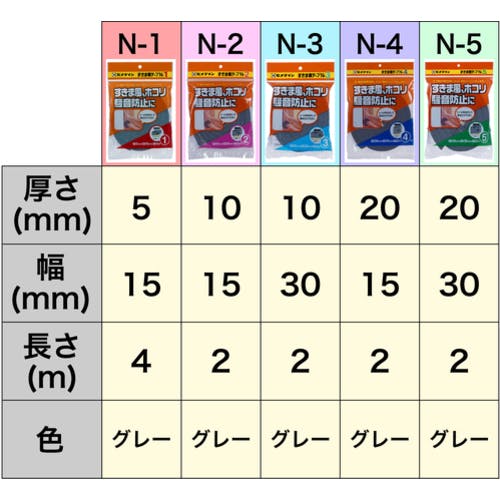 CAINZ-DASH】セメダイン すきま用テープ N－5 グレー 20mm