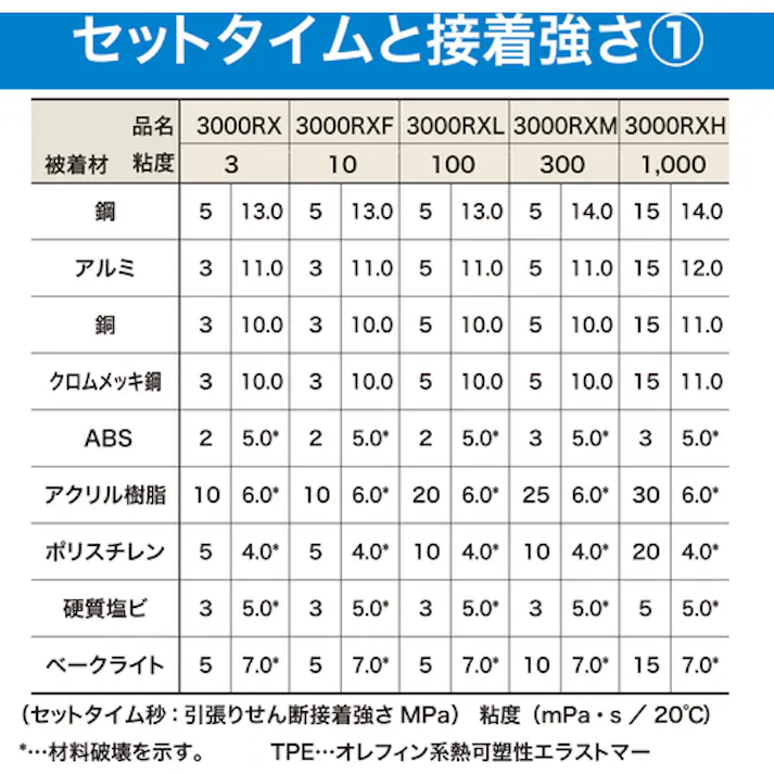 【CAINZ-DASH】セメダイン 瞬間接着剤 3000RX(超速硬化・難接着タイプ) 20g AC-060 AC-060【別送品】