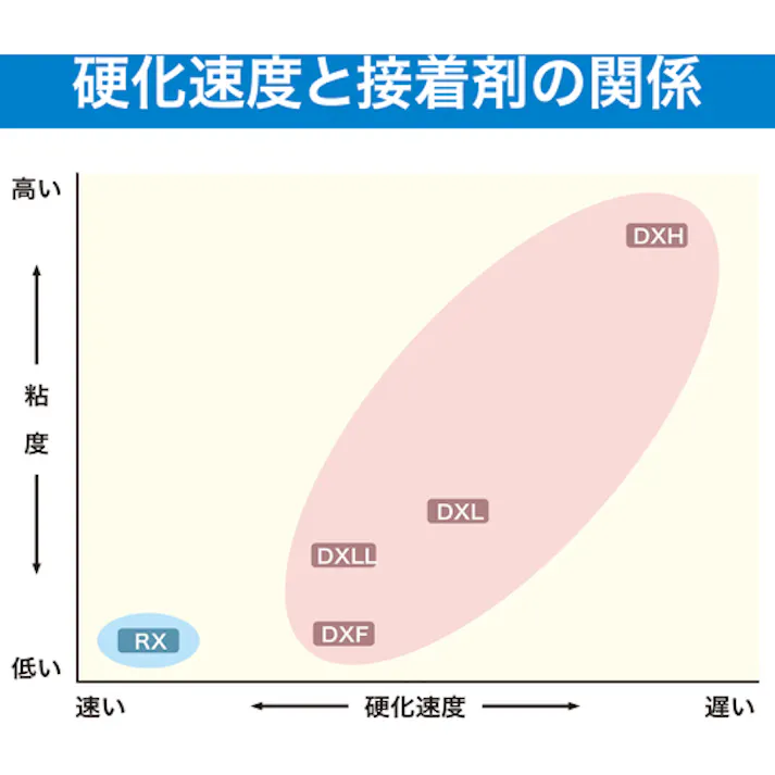 【CAINZ-DASH】セメダイン 瞬間接着剤 3000DXF(高強度・耐衝撃タイプ) 20g AC-090 AC-090【別送品】