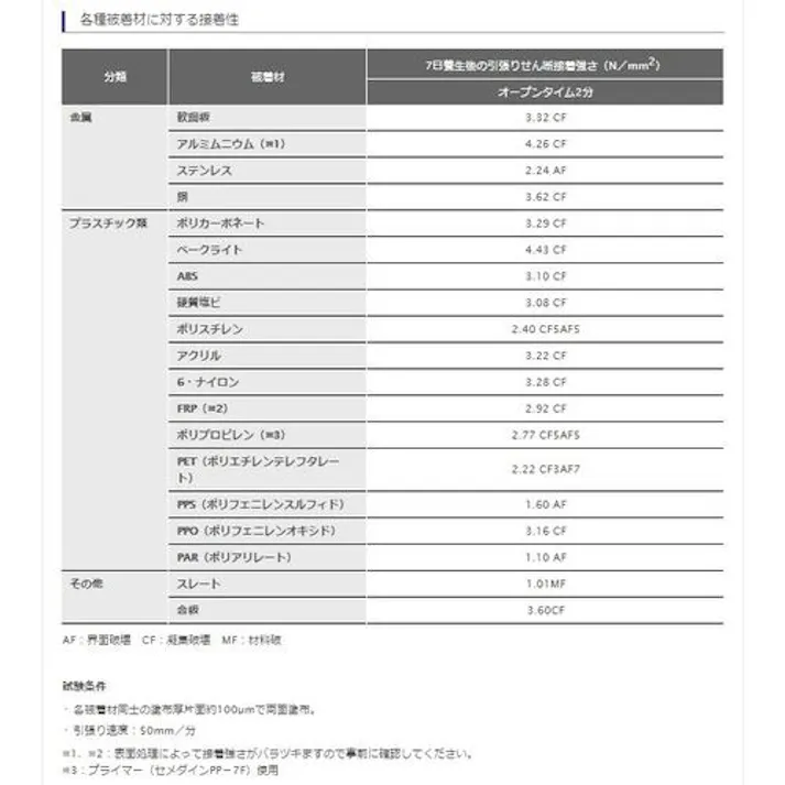【CAINZ-DASH】セメダイン スーパーX8008L ブラック 170g (低粘度品) AX-125 AX-125【別送品】