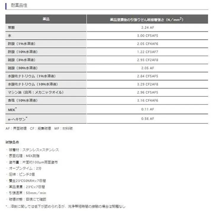 【CAINZ-DASH】セメダイン スーパーX8008L ブラック 170g (低粘度品) AX-125 AX-125【別送品】