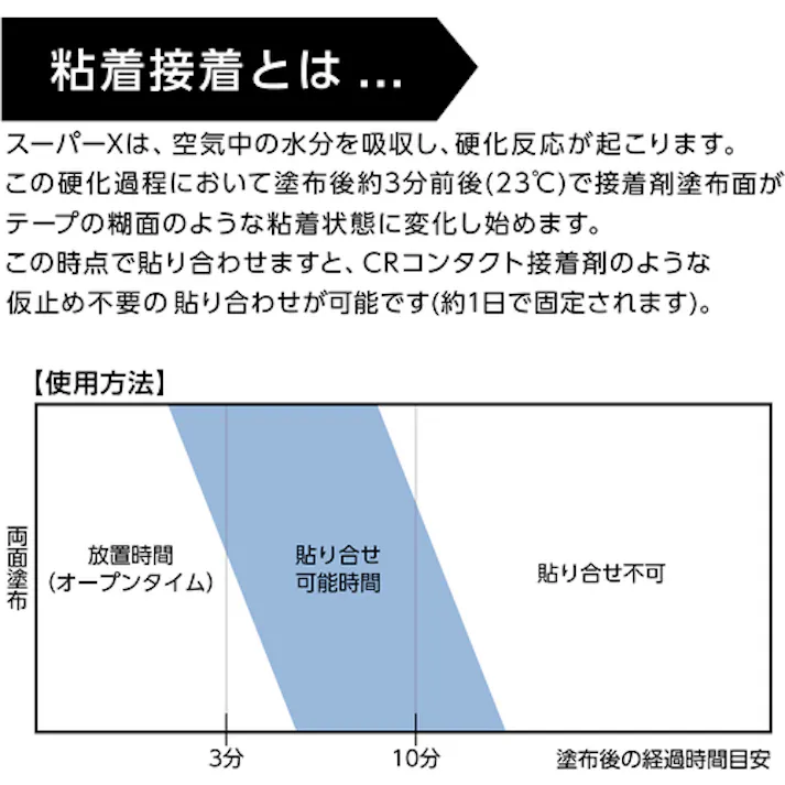 【CAINZ-DASH】セメダイン スーパーX8008LL ブラック 333ml(より低粘度品) AX-138 AX-138【別送品】