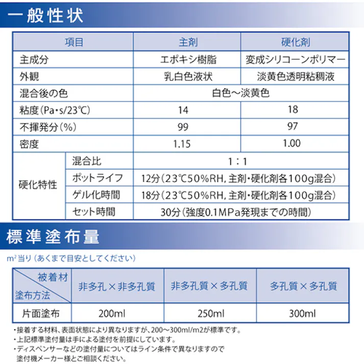 【CAINZ-DASH】セメダイン EP001K 2kgセット (弾性タイプ) RE-478 RE-478【別送品】