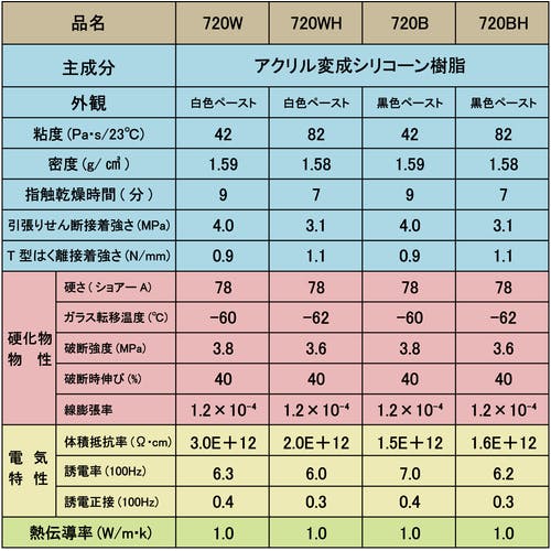 メデタイン値段表示 ZX（スリクソン） ダンロップ SRIXON スリクソン ZX7 ドライバー