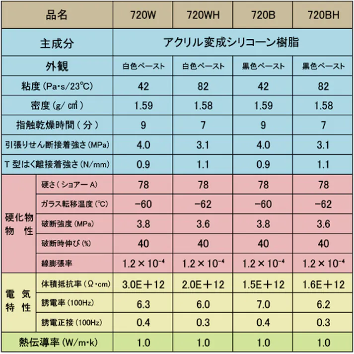 【CAINZ-DASH】セメダイン SX720B 200g (黒色) AX-215 AX-215【別送品】