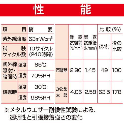 kao様 専用ページ Z－253－1 BS黒本体（B） | 製品詳細 | シーピー化成